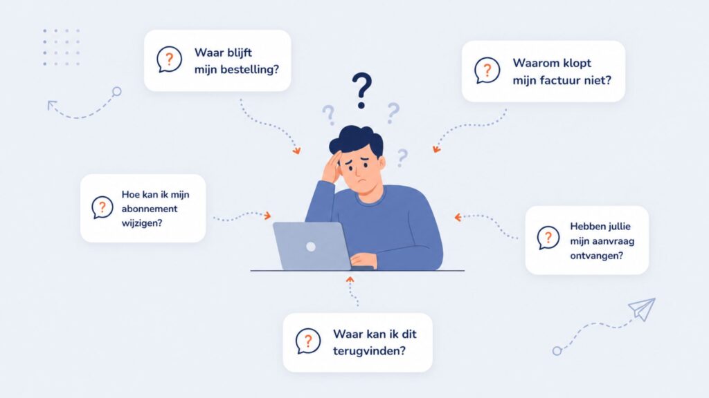 Terugkerende klantvragen.